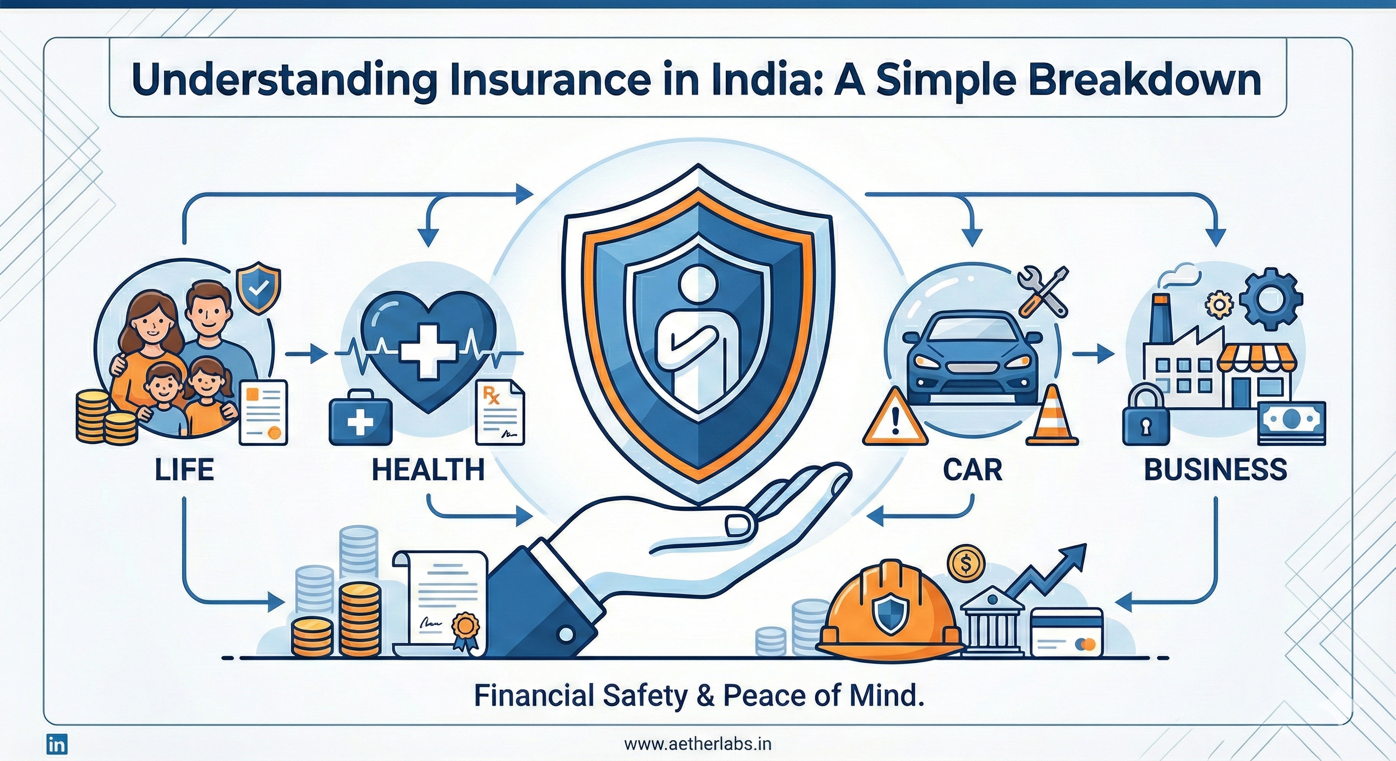 Understanding Insurance in India: A Beginner's Guide
